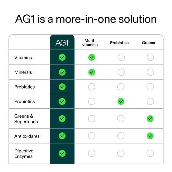 AG1 Athletic Greens Powder Supplement Convenient Daily Nutrition- 30 Days Supply 12.70z